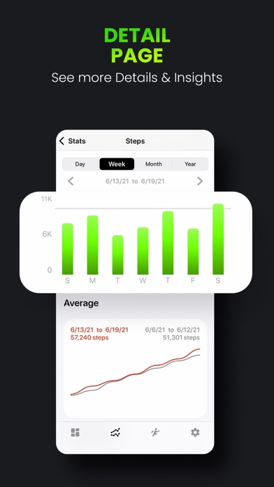 Activity Tracker・FitnessView screenshot 1