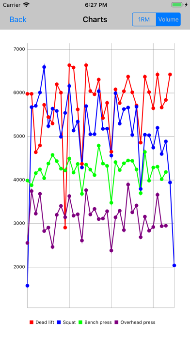 5/3/1 Workout logger - 531 screenshot 5