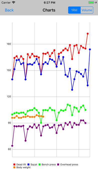 5/3/1 Workout logger - 531 screenshot 6