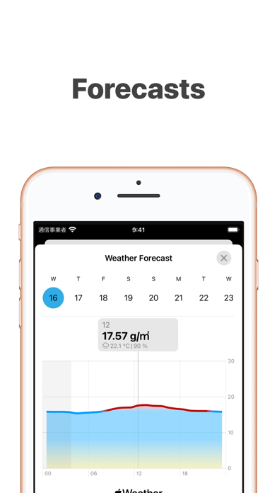 Absolute Humidity screenshot 4