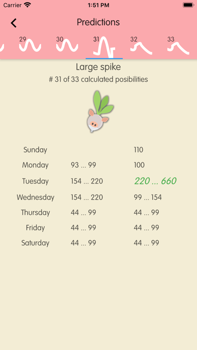 AC Turnip Stalk Broker screenshot 1