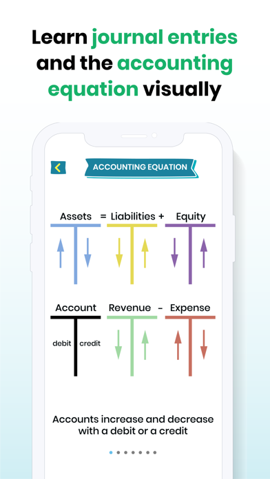 Accounting - Debits & Credits screenshot 1
