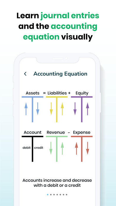 Accounting Quiz Game screenshot 1