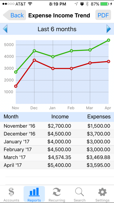Accounts 2 Checkbook screenshot 2