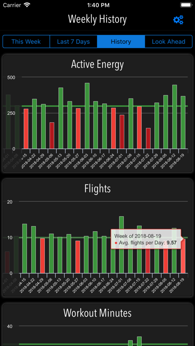 Active Week screenshot 5