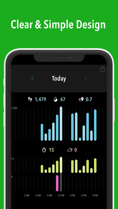 ActivityTracker Pedometer screenshot 1