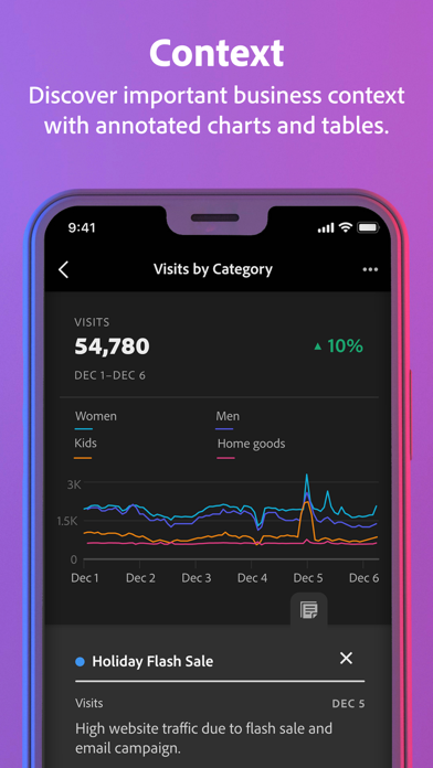 Adobe Analytics dashboards screenshot 1