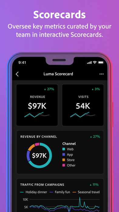 Adobe Analytics dashboards screenshot 4