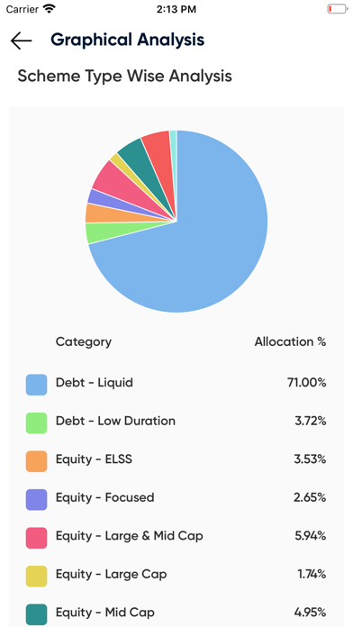 Advisor X By REDVision screenshot 2