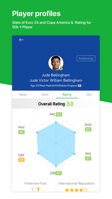 All Football - Soccer scores screenshot 4