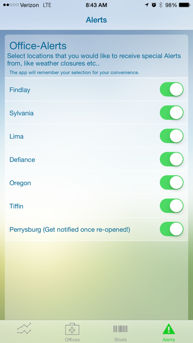 Allergy Pollen Count screenshot 1