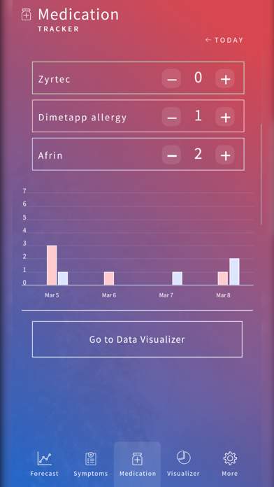 Allergy Sufferers screenshot 2