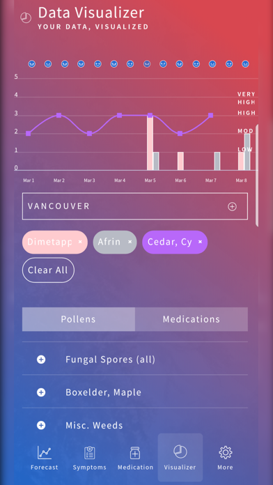 Allergy Sufferers screenshot 1