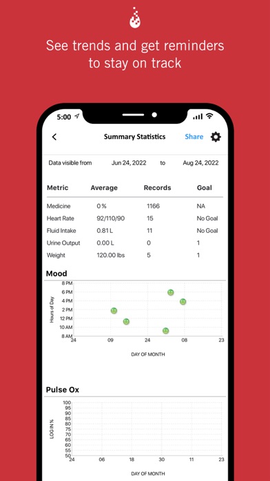 AlloCare Transplant Health screenshot 1