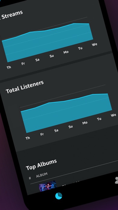 Amazon Music for Artists screenshot 1