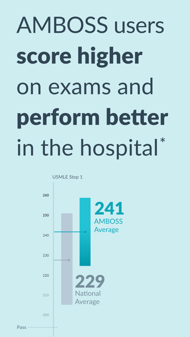 AMBOSS Medical Knowledge screenshot 1