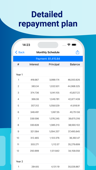 Amortization Calculator - Calc screenshot 2