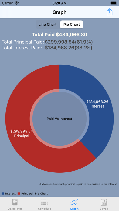 Amortization Loan Calculator screenshot 2