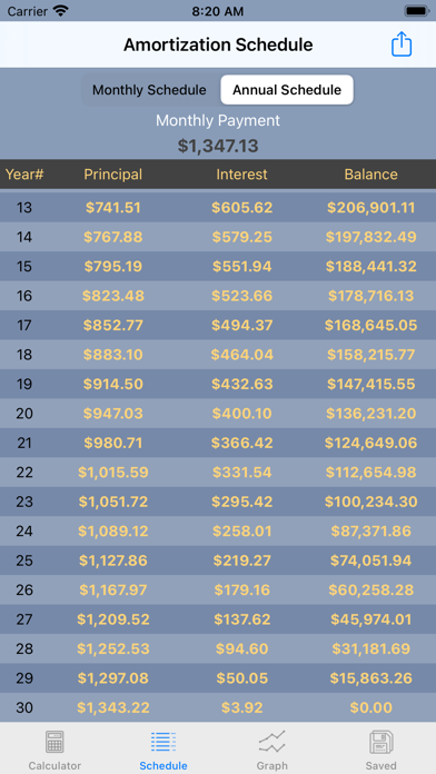 Amortization Loan Calculator screenshot 4