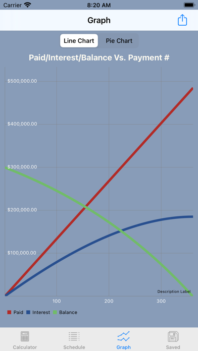 Amortization Loan Calculator screenshot 3