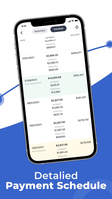 Amortization Loan Calculator + screenshot 2