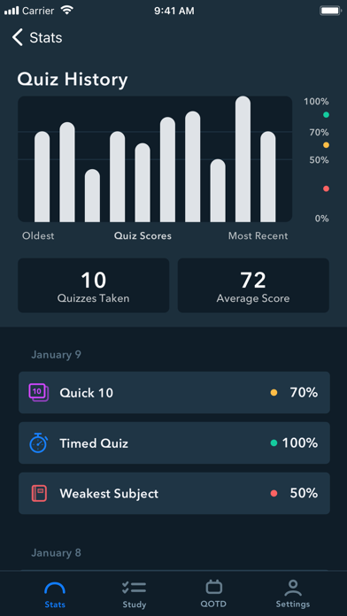 AMTA Exam Prep screenshot 3