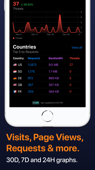 Analytics for Cloudflare® screenshot 3