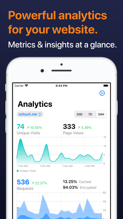 Analytics for Cloudflare® screenshot 4
