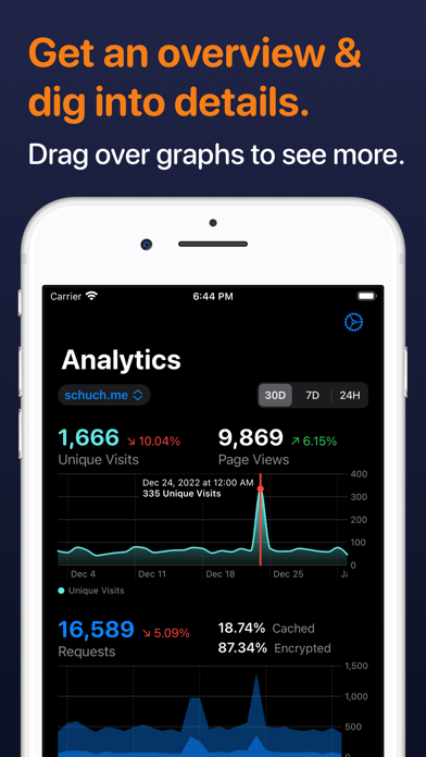 Analytics for Cloudflare® screenshot 1