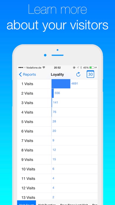 Analytics for Google Analytics screenshot 1