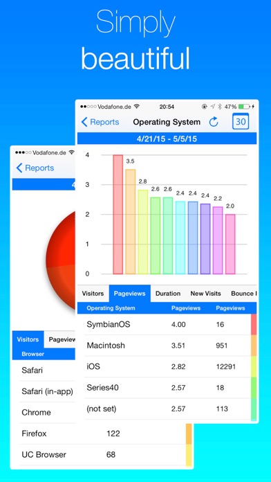 Analytics - Website stats screenshot 2
