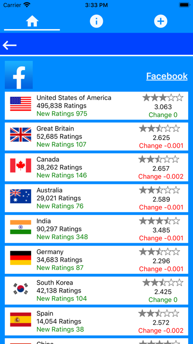 App Ratings and Review Monitor screenshot 4