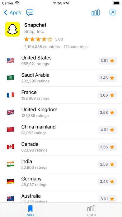 AppBook - Ratings & Ranks screenshot 4