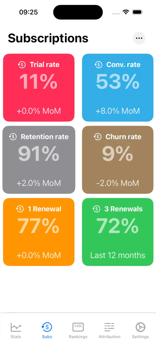 AppBoom: App Sales & ASO Tools screenshot 3