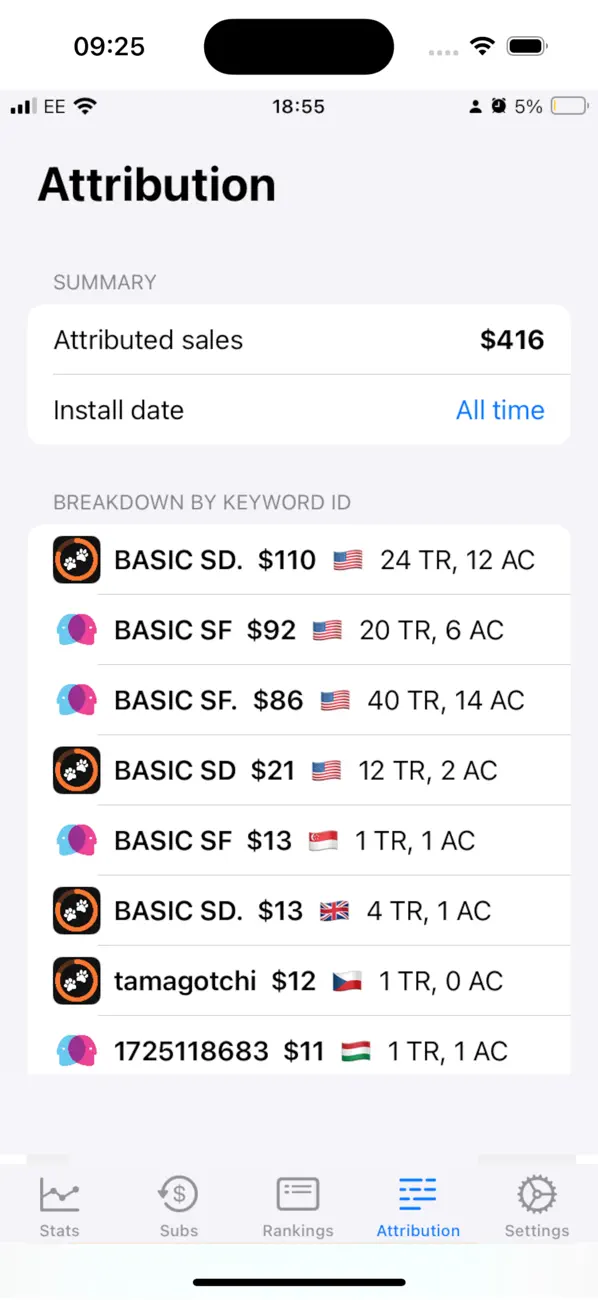AppBoom: App Sales & ASO Tools screenshot 1