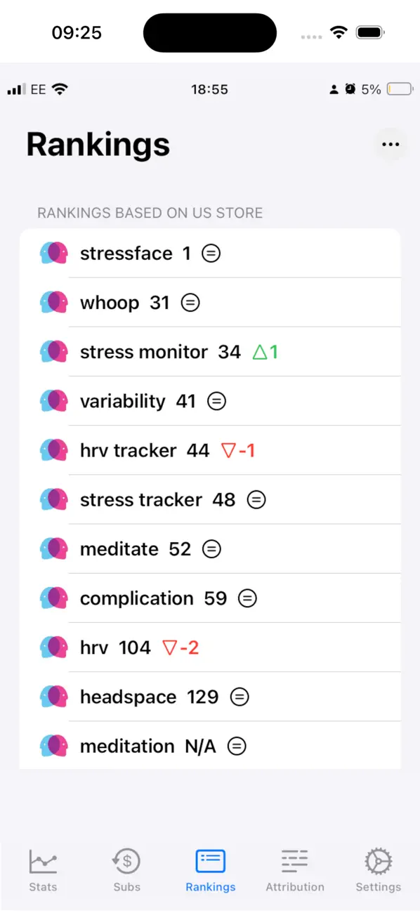AppBoom: App Sales & ASO Tools screenshot 2
