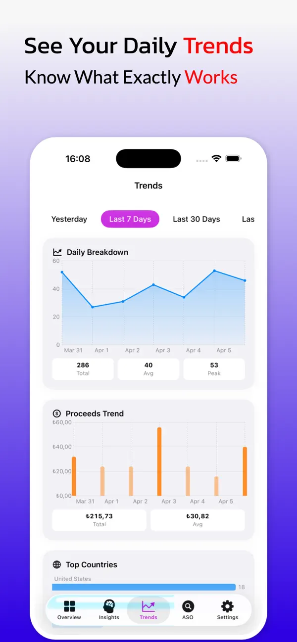 AppConsol - Sales Analytics screenshot 4