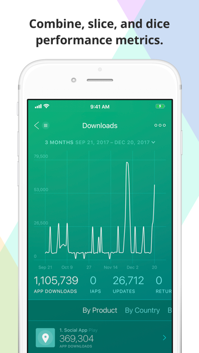 Appfigures Analytics screenshot 3
