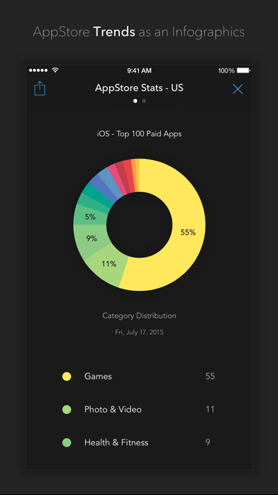 AppHop - Handy App for Developers, Bloggers and Marketers screenshot 5
