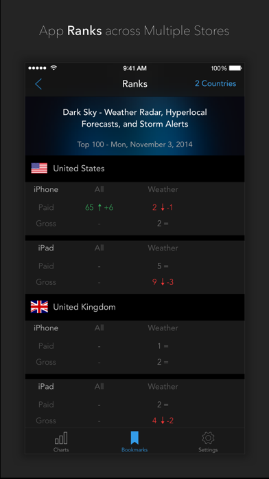 AppHop - Handy App for Developers, Bloggers and Marketers screenshot 1