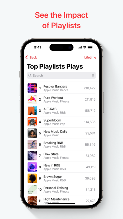 Apple Music for Artists screenshot 3