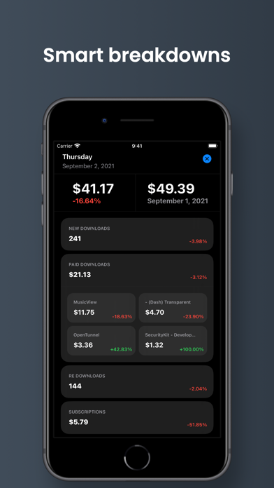 Applytics: App Sales & Metrics screenshot 4