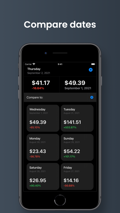 Applytics: App Sales & Metrics screenshot 3