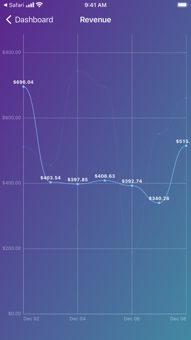 AppWage screenshot 2