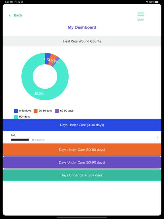 Archangel WOC Care Platform screenshot 9