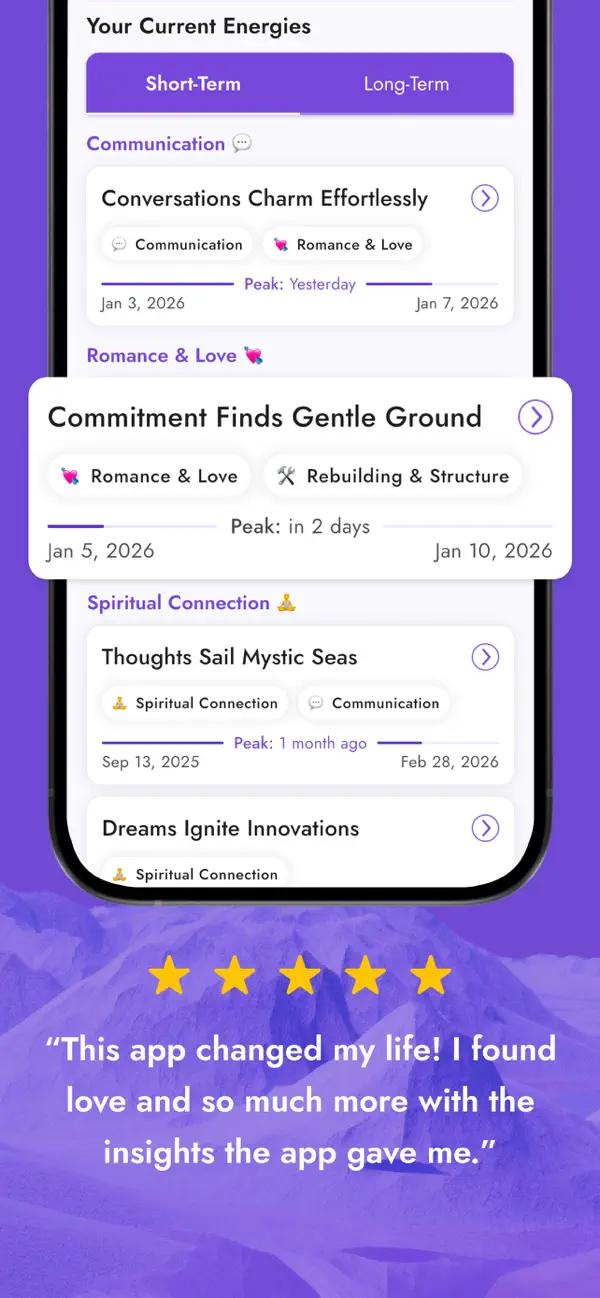 AstroBella Astrology Horoscope screenshot 4