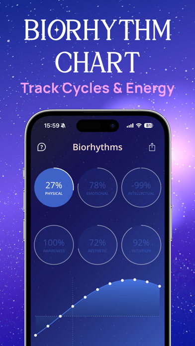 Astrology & Daily Horoscope! screenshot 2