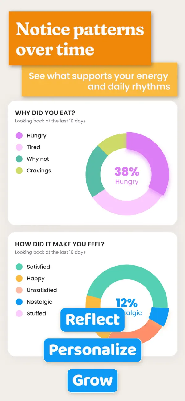 AteMate Food Journal & Diary screenshot 3
