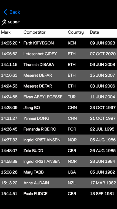 athleticsRecords screenshot 2
