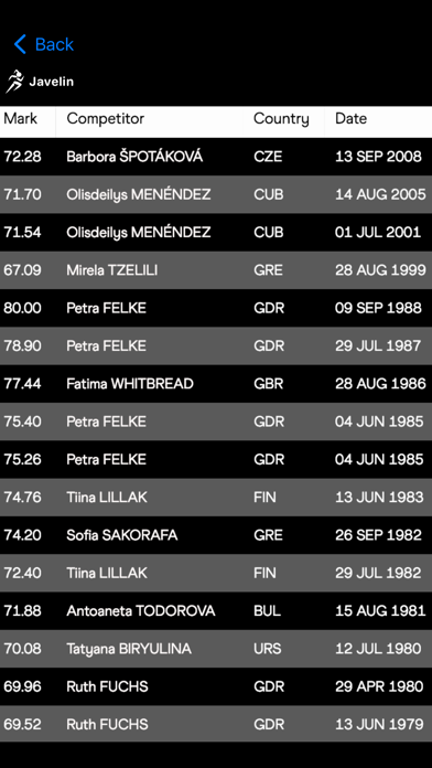 athleticsRecords screenshot 1